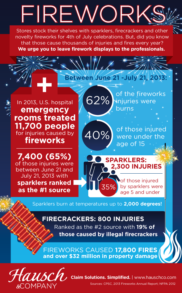 HC_Fireworks_Infographic_2014